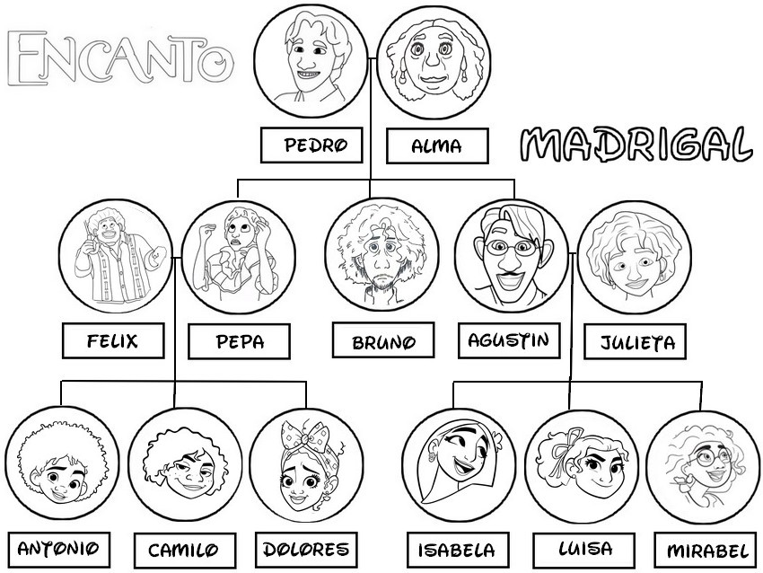 family tree coloring page