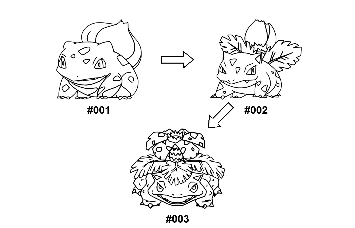 Bulbasaur - Ivysaur - Venusaur evolution coloring page
