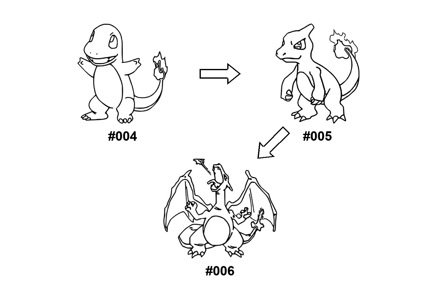 Charmander - Charmeleon - Charizard evolution coloring page