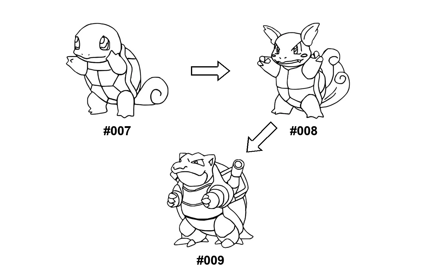 Squirtle - Wartortle - Blastoise evolution coloring page