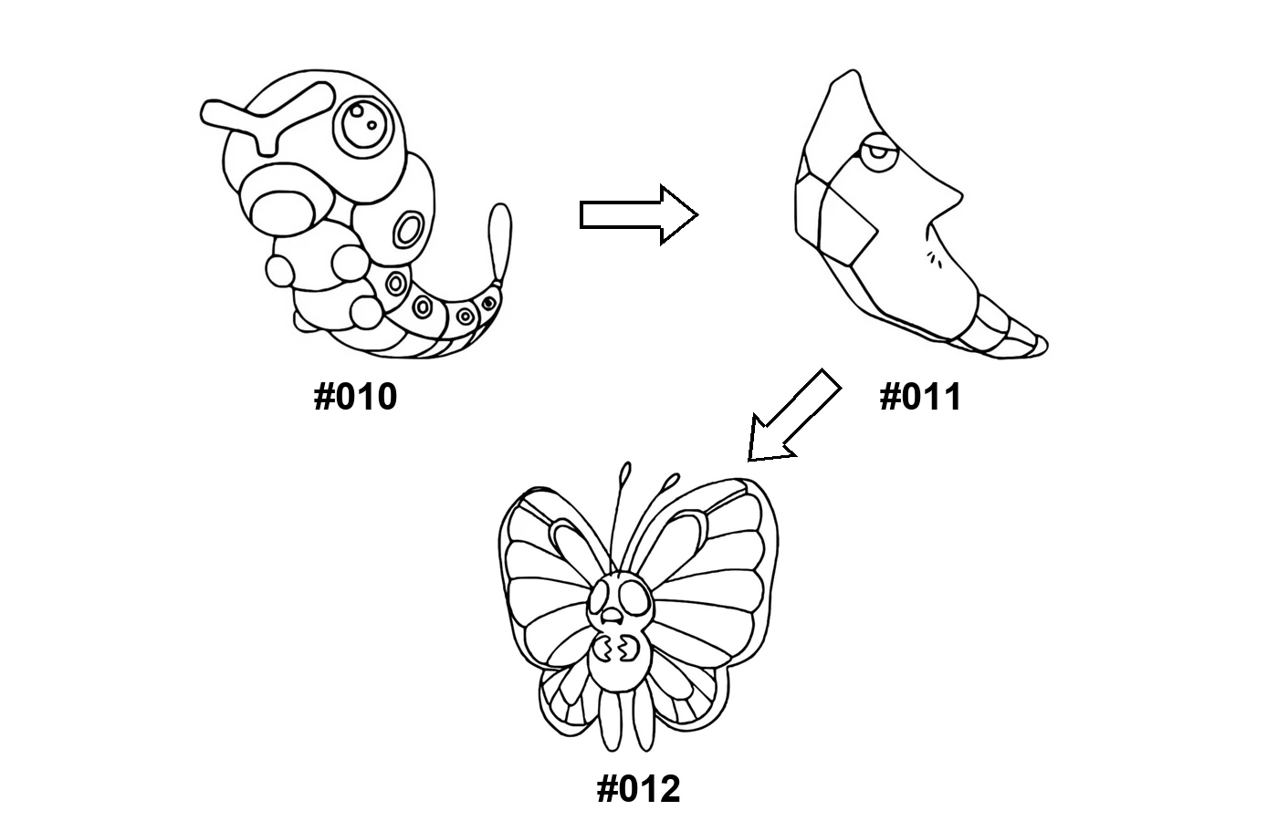 Pokémon evolution coloring page: Caterpie, Metapod, Butterfree