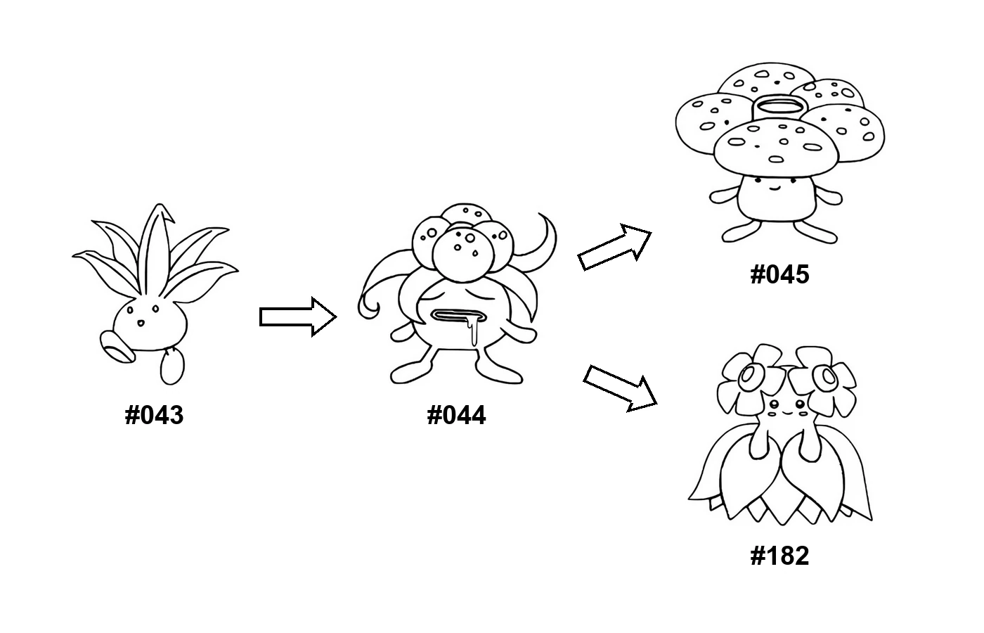 Pokémon evolution coloring page Oddish