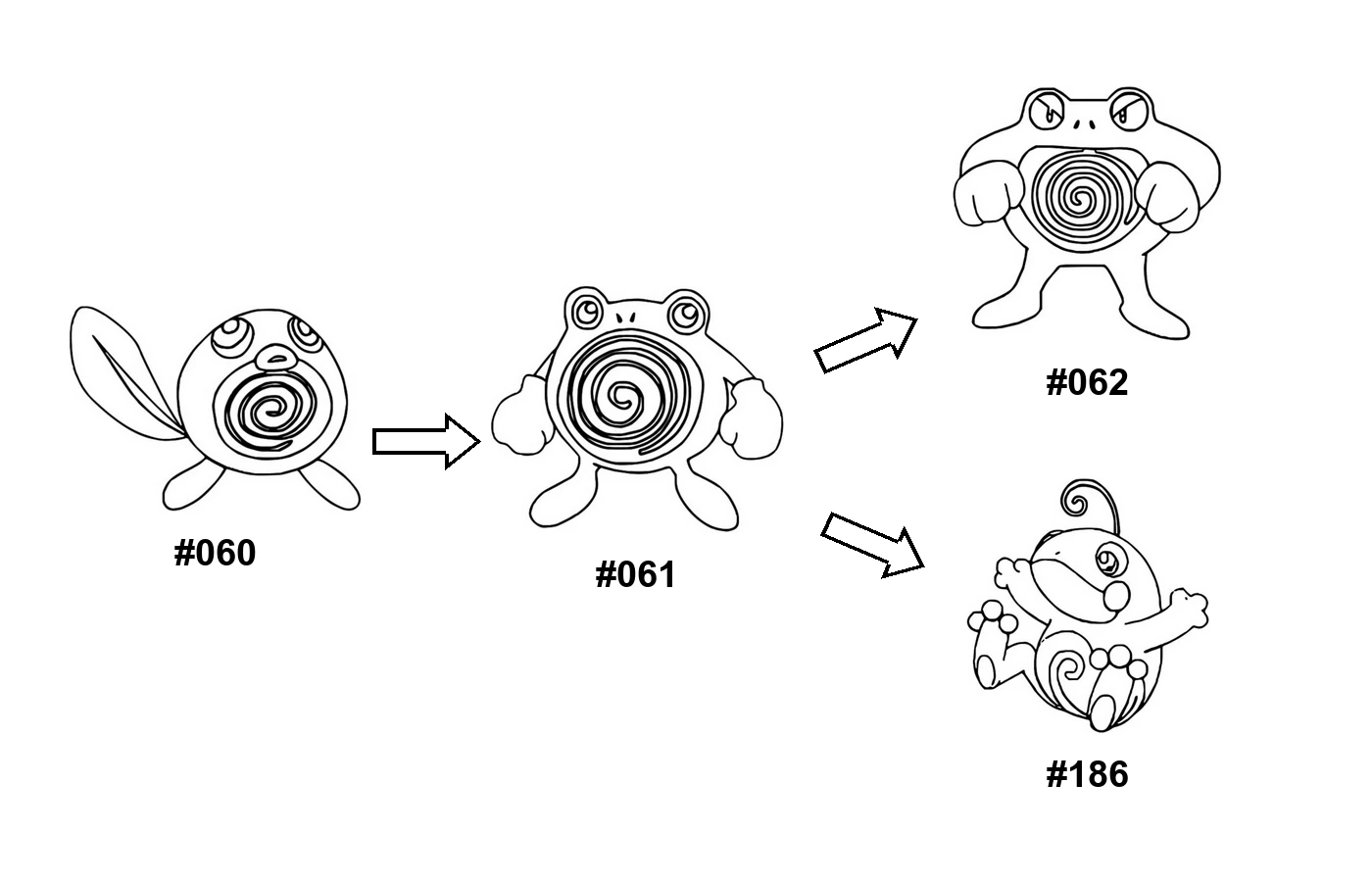 Pokémon evolution coloring page Poliwag