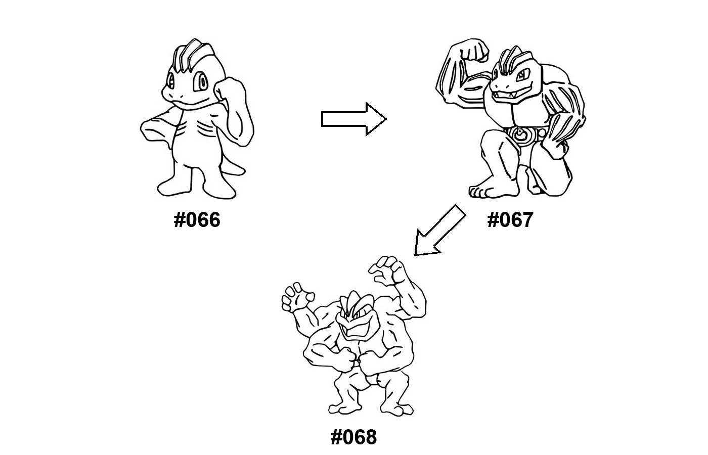 Pokémon evolution coloring page Machop