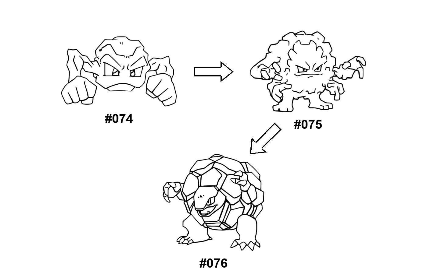 Pokémon evolution coloring page: Geodude, Graveler, Golem