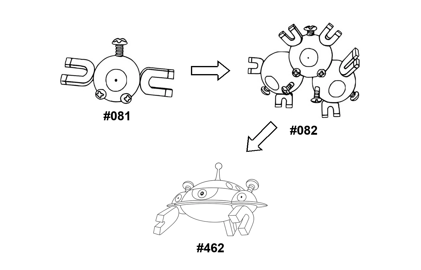 Pokémon evolution coloring page Magnemite