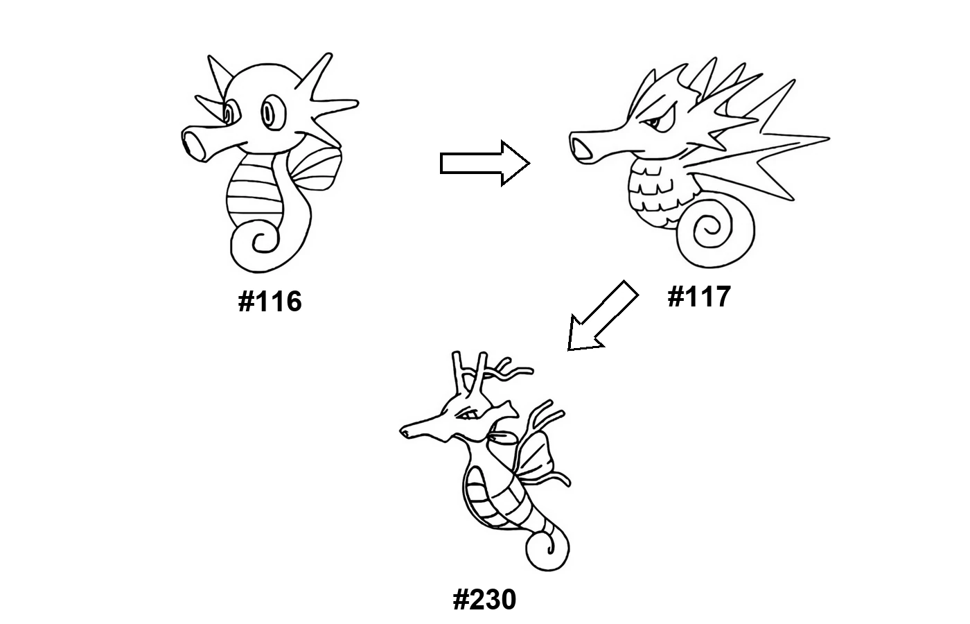 Pokémon evolution coloring page Horsea