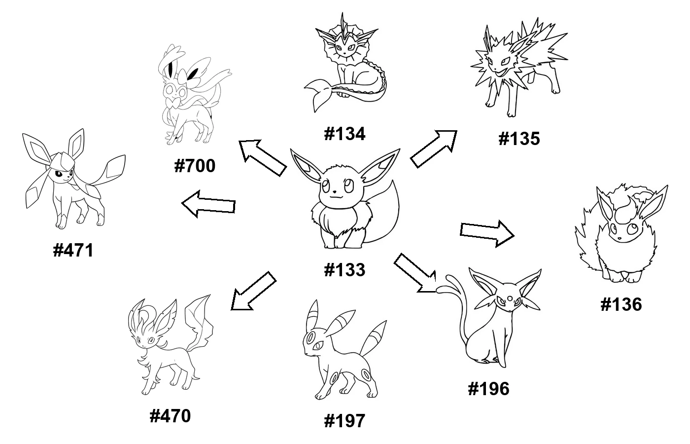 Eevee - Vaporeon - Jolteon - Flareon - Espeon - Umbreon - Leafeon - Glaceon - Sylveon evolution coloring page