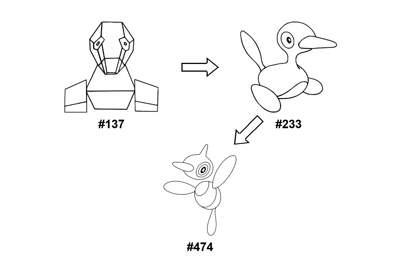 Pokémon evolution coloring page Porygon