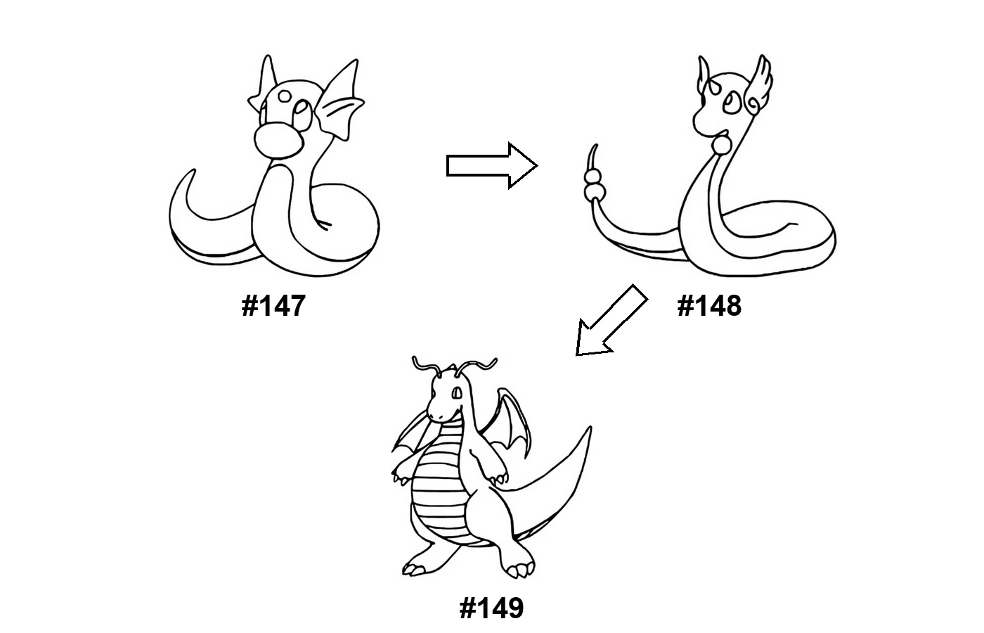 Dratini - Dragonair - Dragonite evolution coloring page