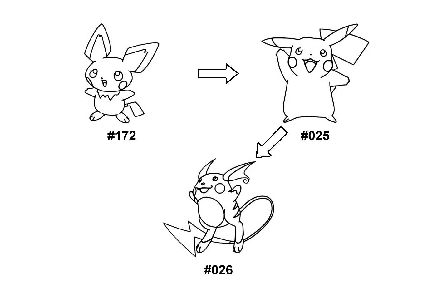 Pikachu - Raichu - Pichu evolution coloring page