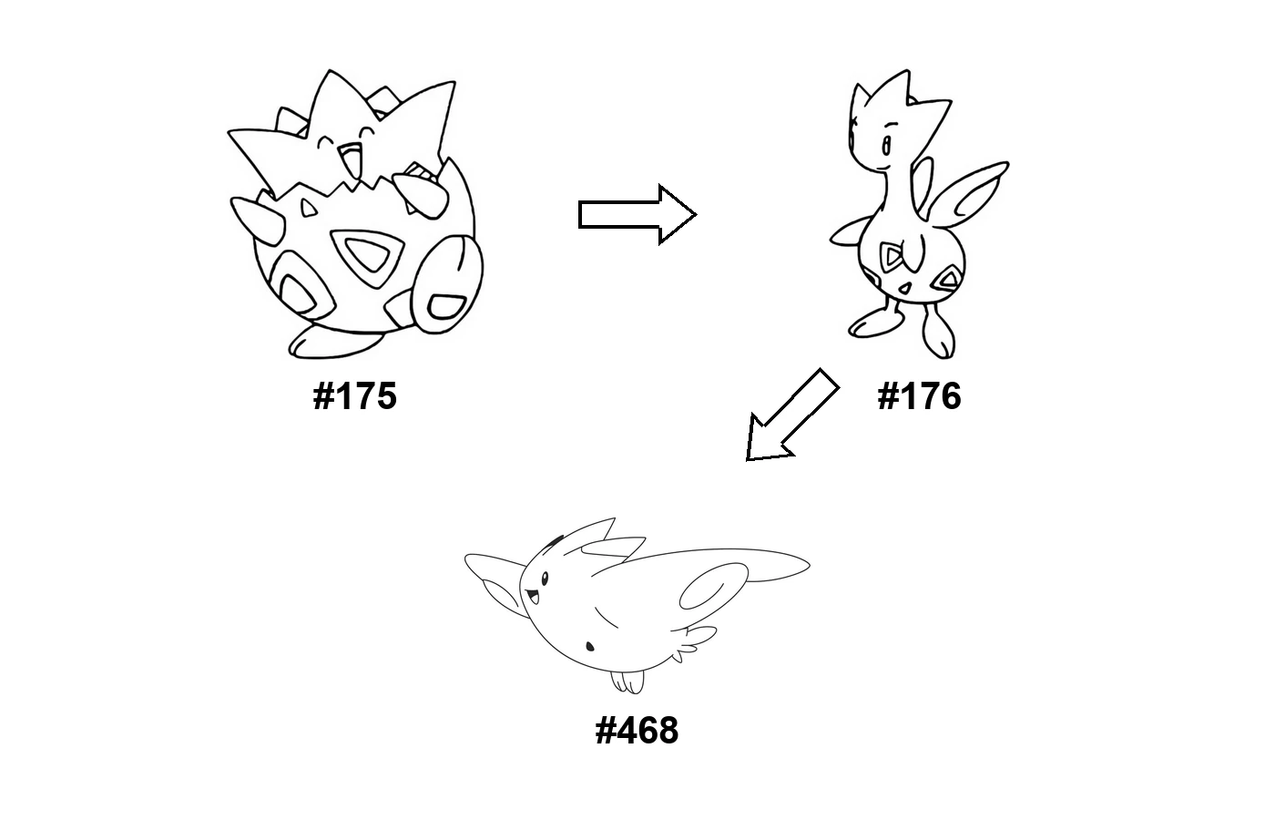 Pokémon evolution coloring page: Togepi, Togetic, Togekiss