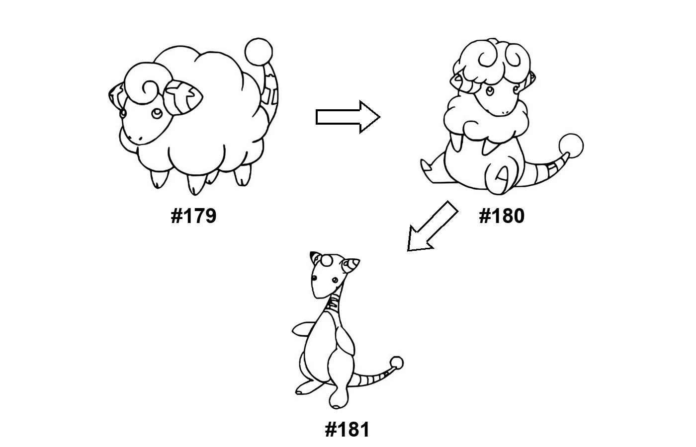 Pokémon evolution coloring page Mareep