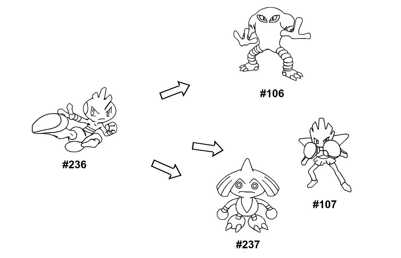 Pokémon evolution coloring page Tyrogue