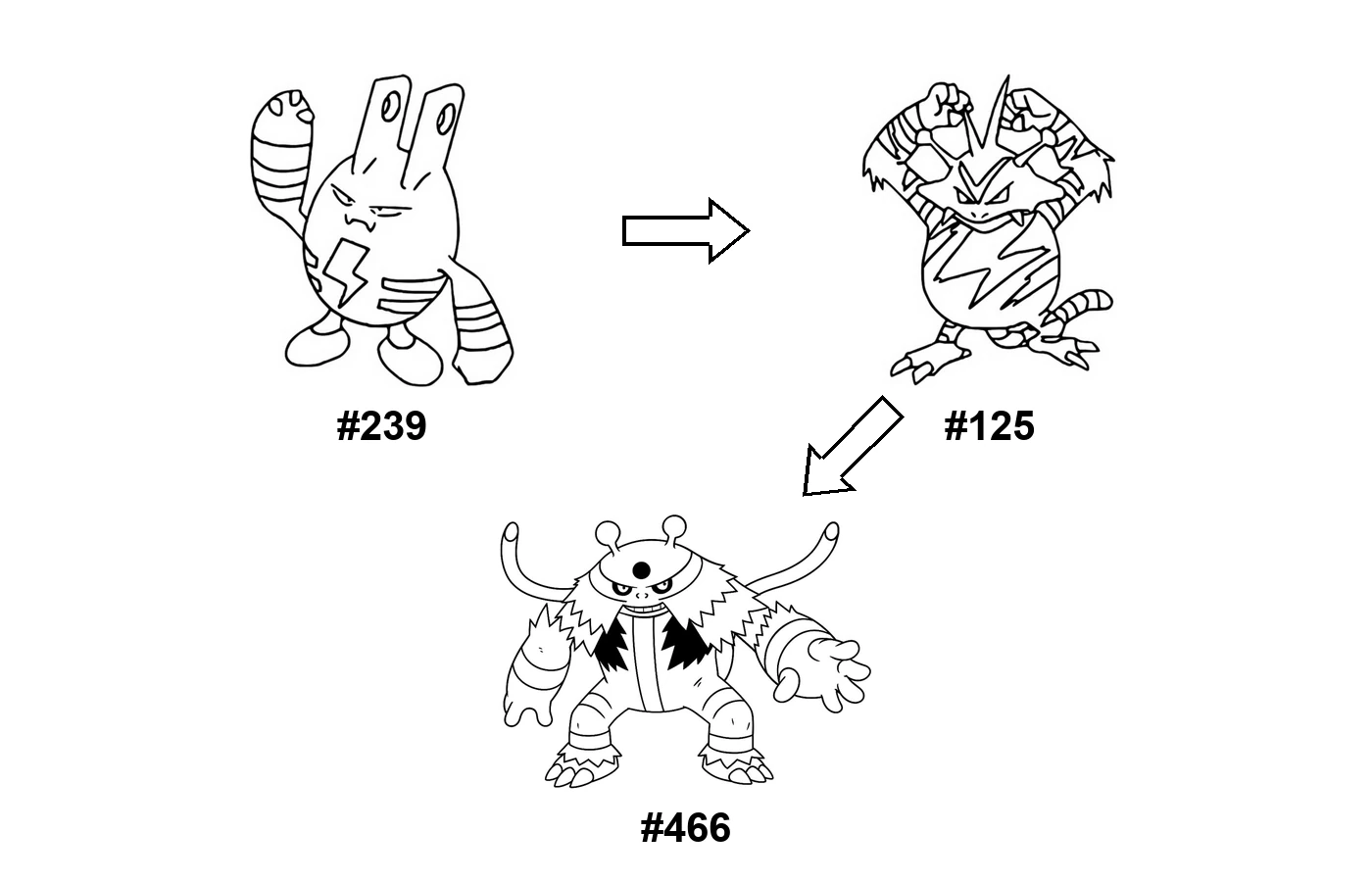 Pokémon evolution coloring page Elekid