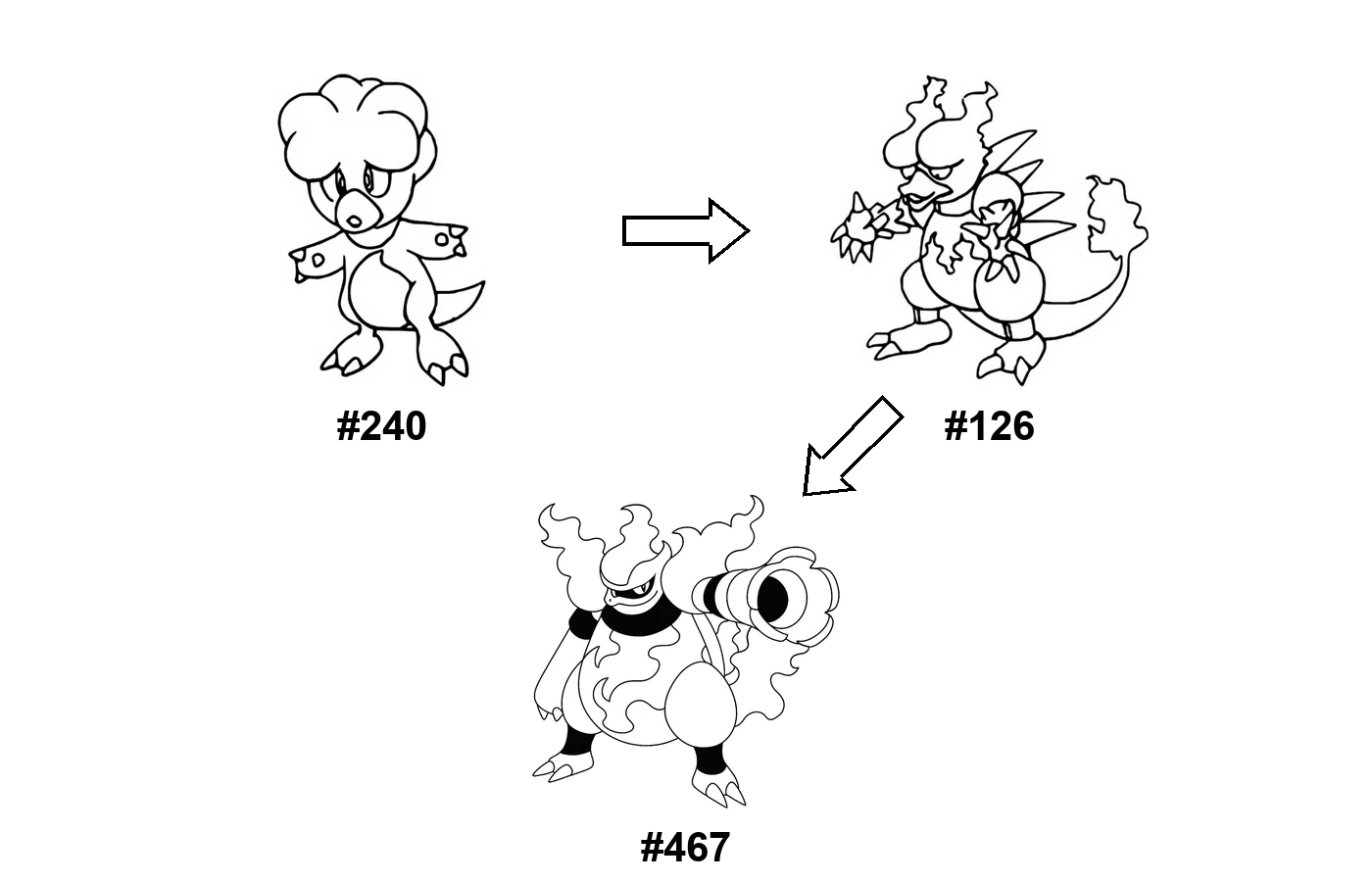 Pokémon evolution coloring page Magby