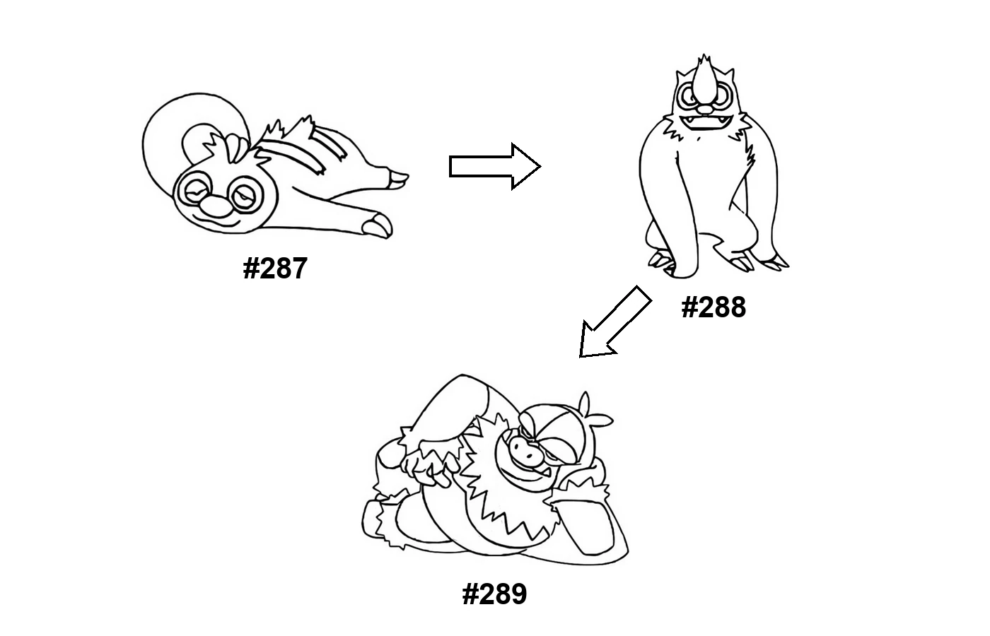 Pokémon evolution coloring page Slakoth