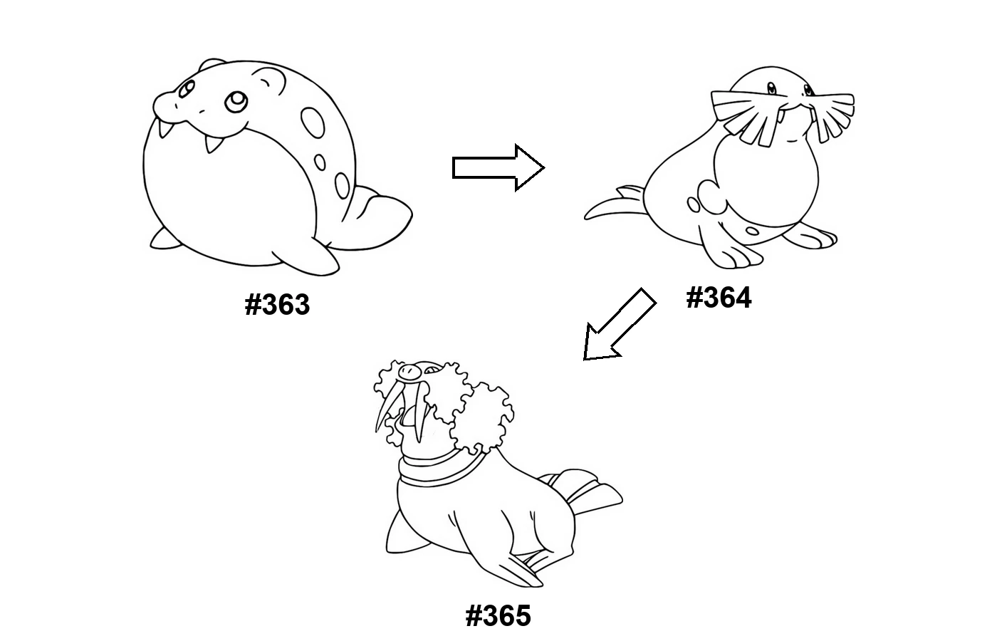 Pokémon evolution coloring page Spheal