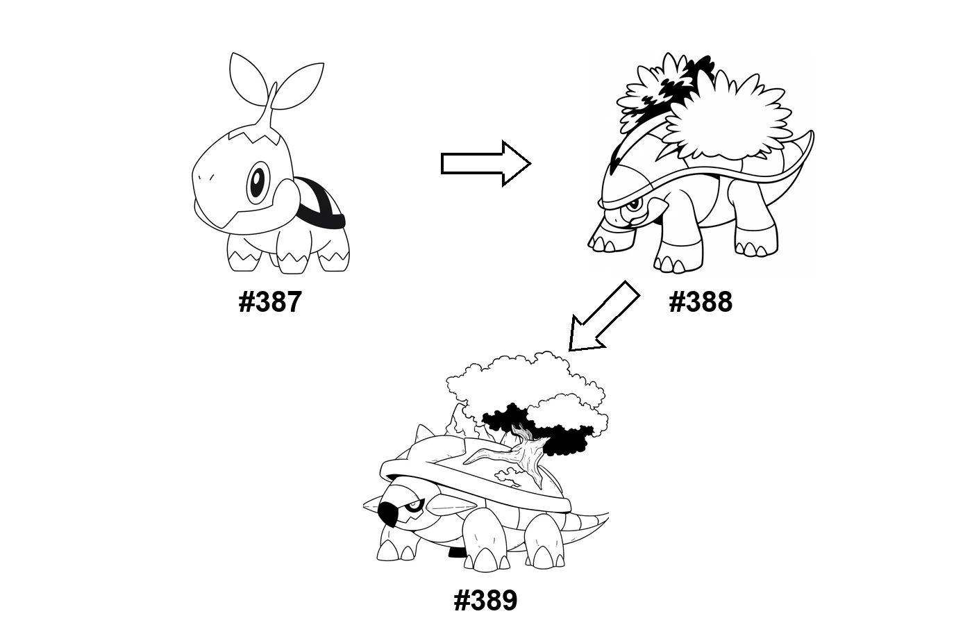 Pokémon evolution coloring page Turtwig