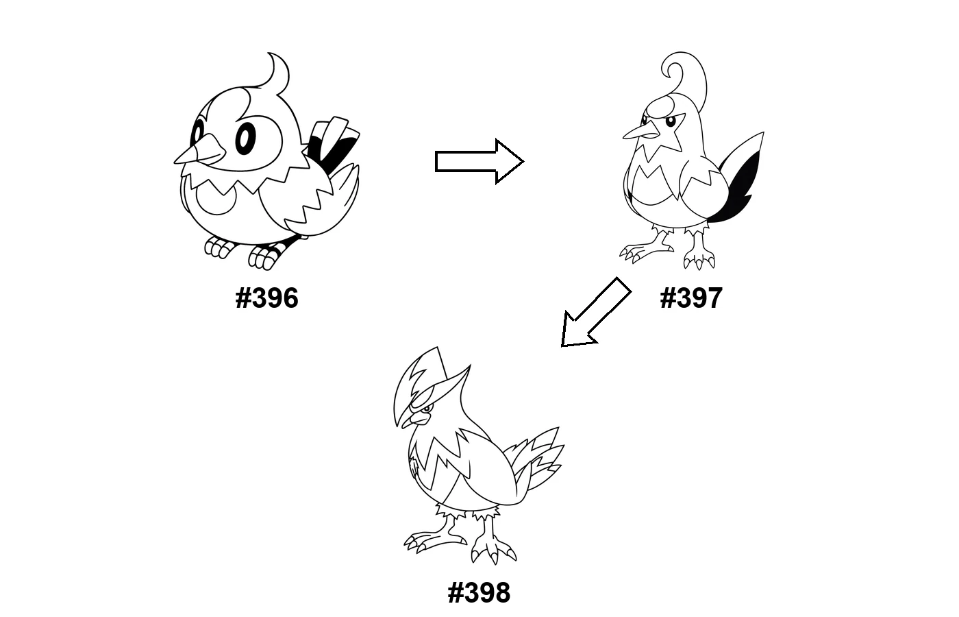 Pokémon evolution coloring page Starly