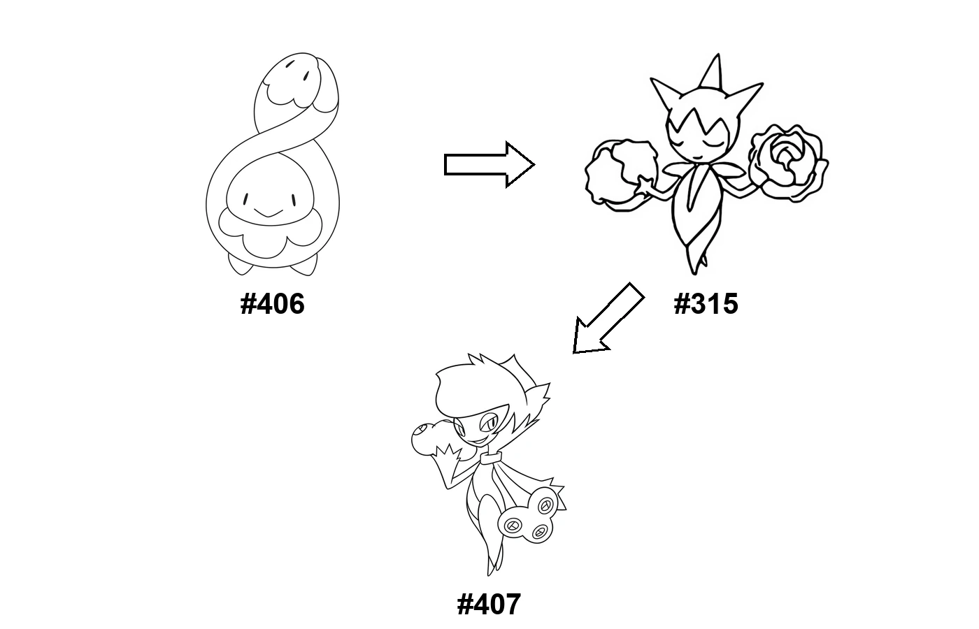Pokémon evolution coloring page Budew