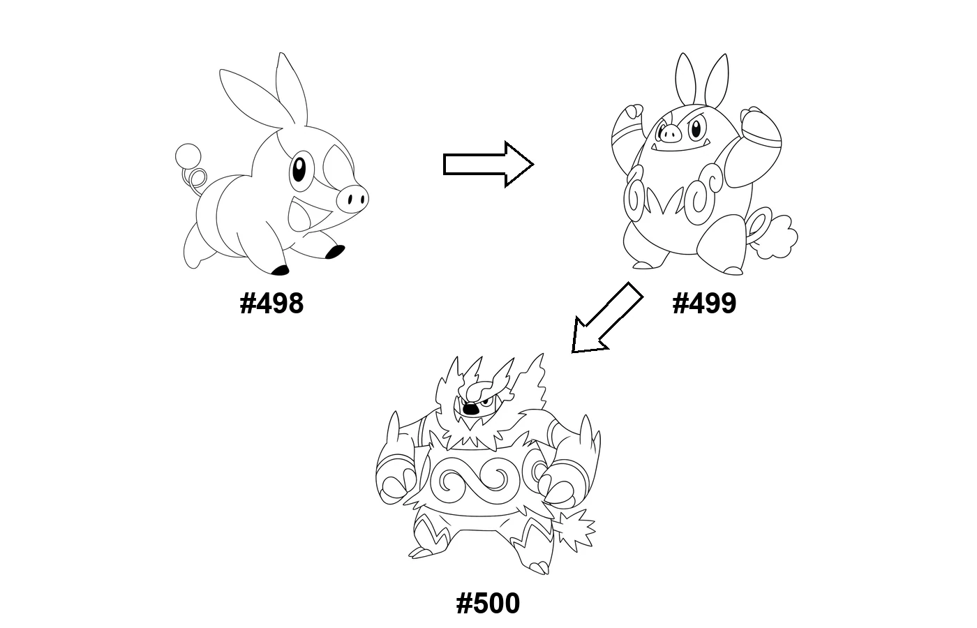 Pokémon evolution coloring page Tepig