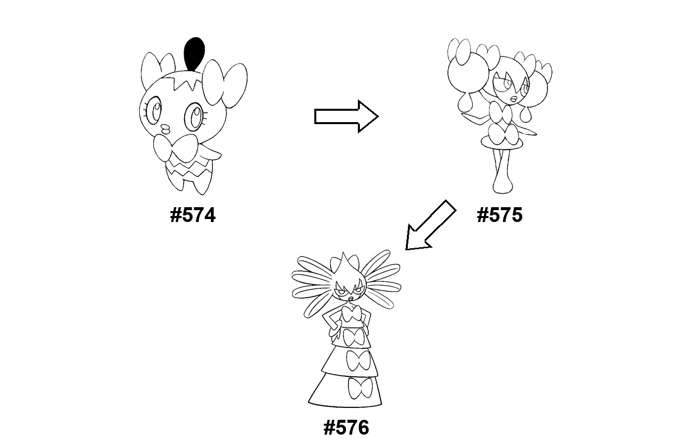 Pokémon evolution coloring page: Gothita, Gothorita, Gothitelle