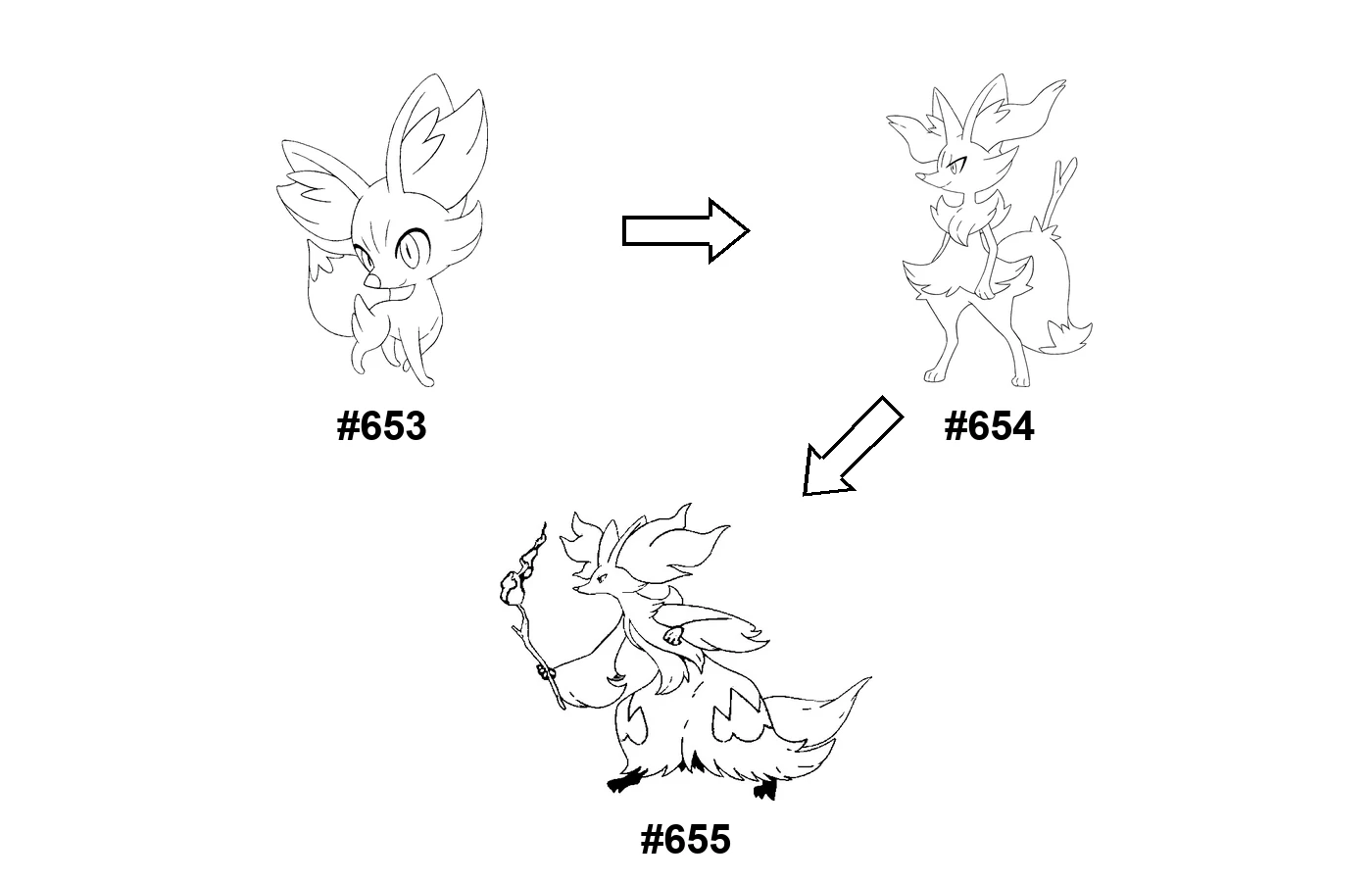 Pokémon evolution coloring page Fennekin
