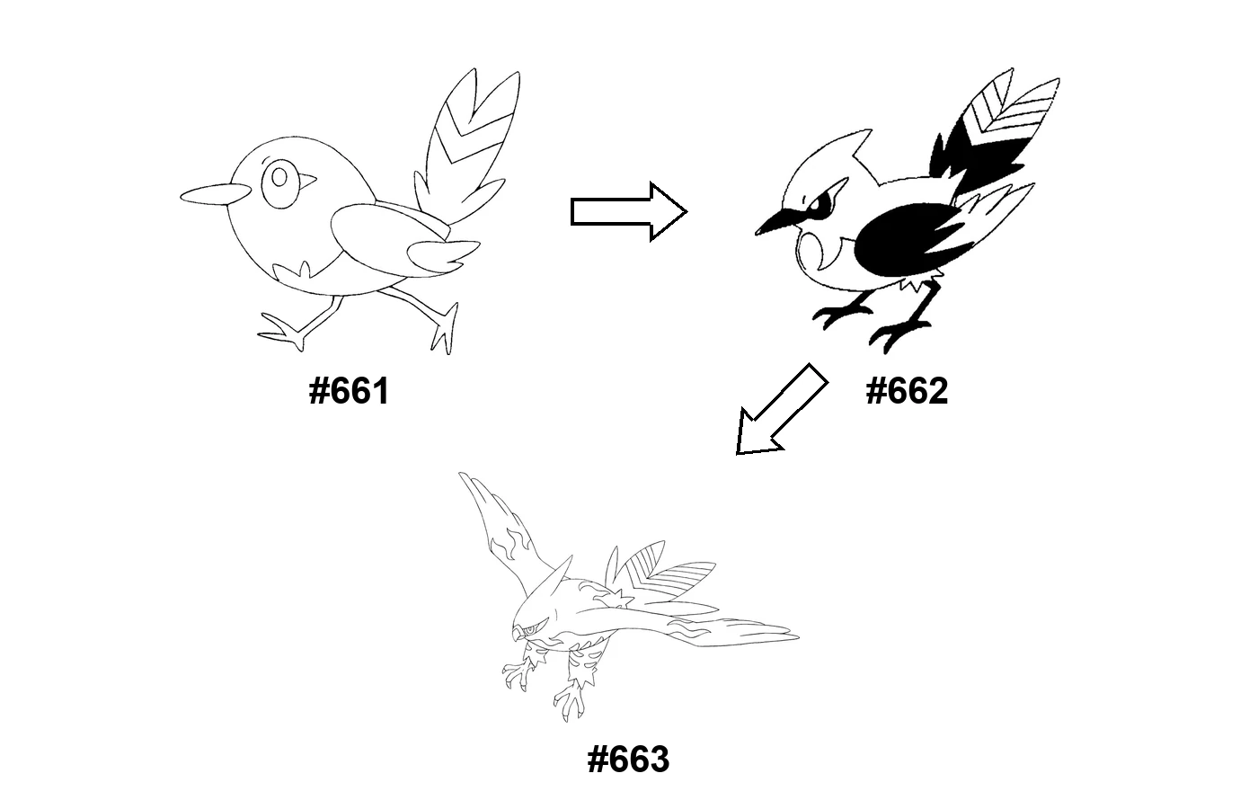 Pokémon evolution coloring page Fletchling