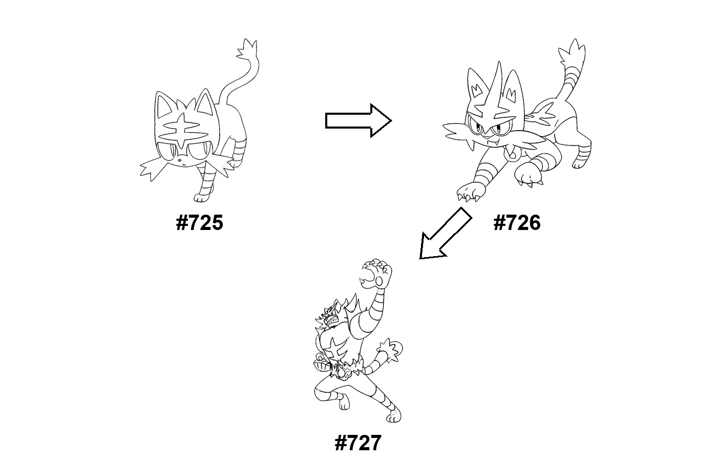 Pokémon evolution coloring page Litten