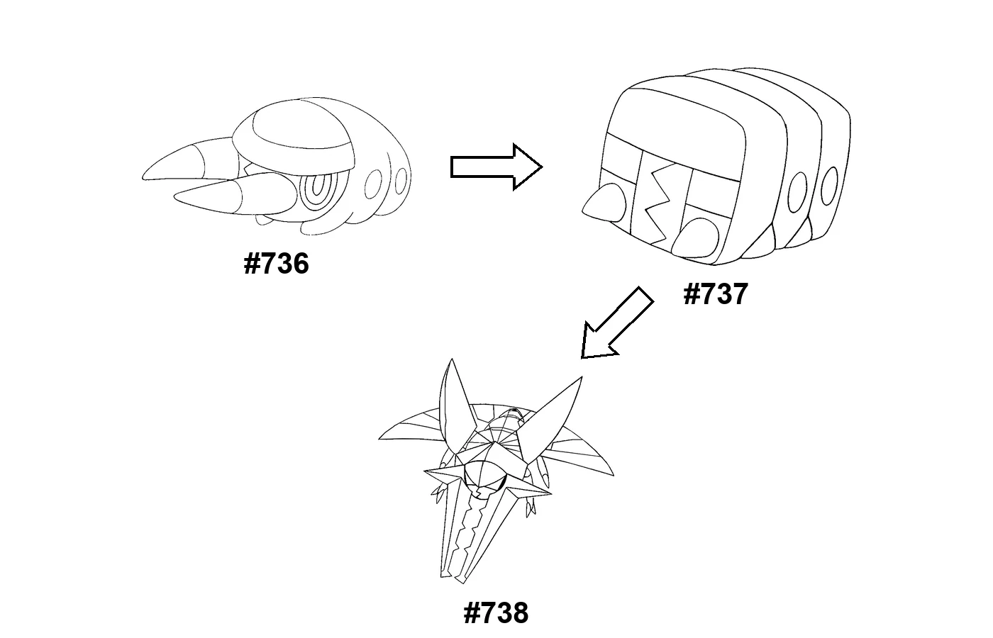 Pokémon evolution coloring page Grubbin