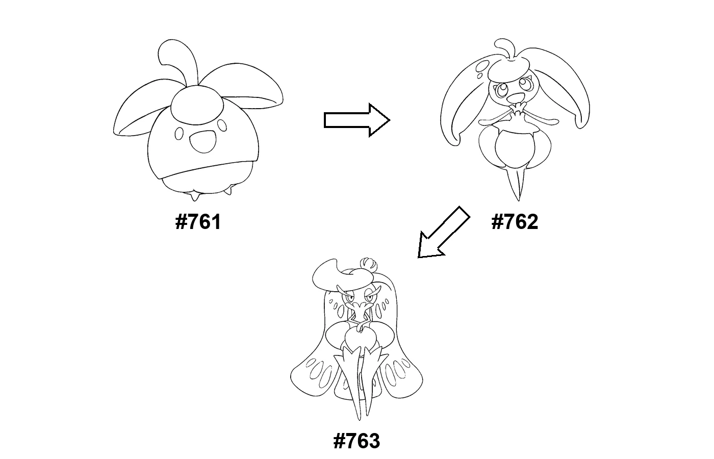 Pokémon evolution coloring page Bounsweet