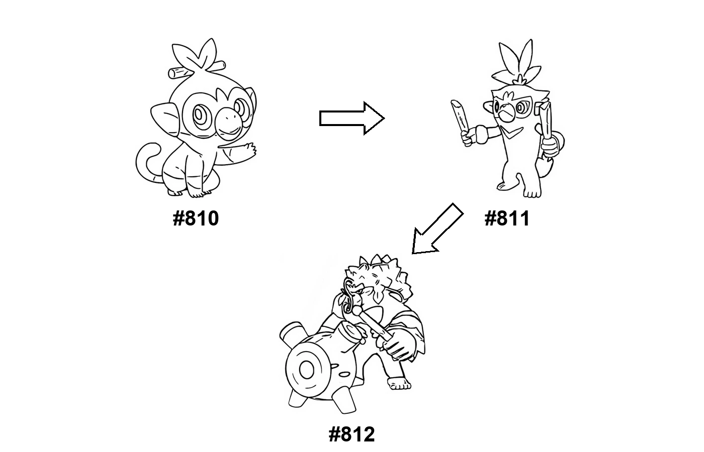 Pokémon evolution coloring page: Grookey, Thwackey, Rillaboom