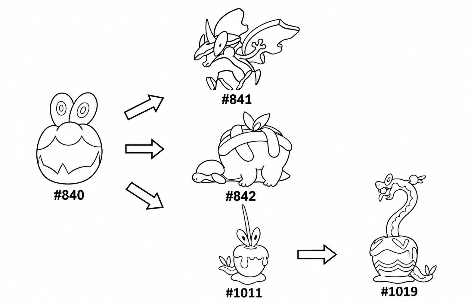 Pokémon evolution coloring page Applin