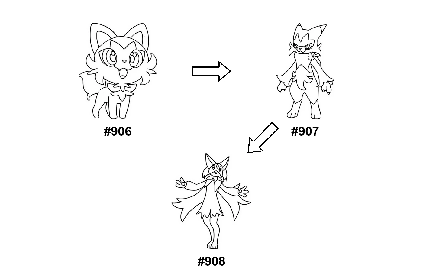 Pokémon evolution coloring page Sprigatito