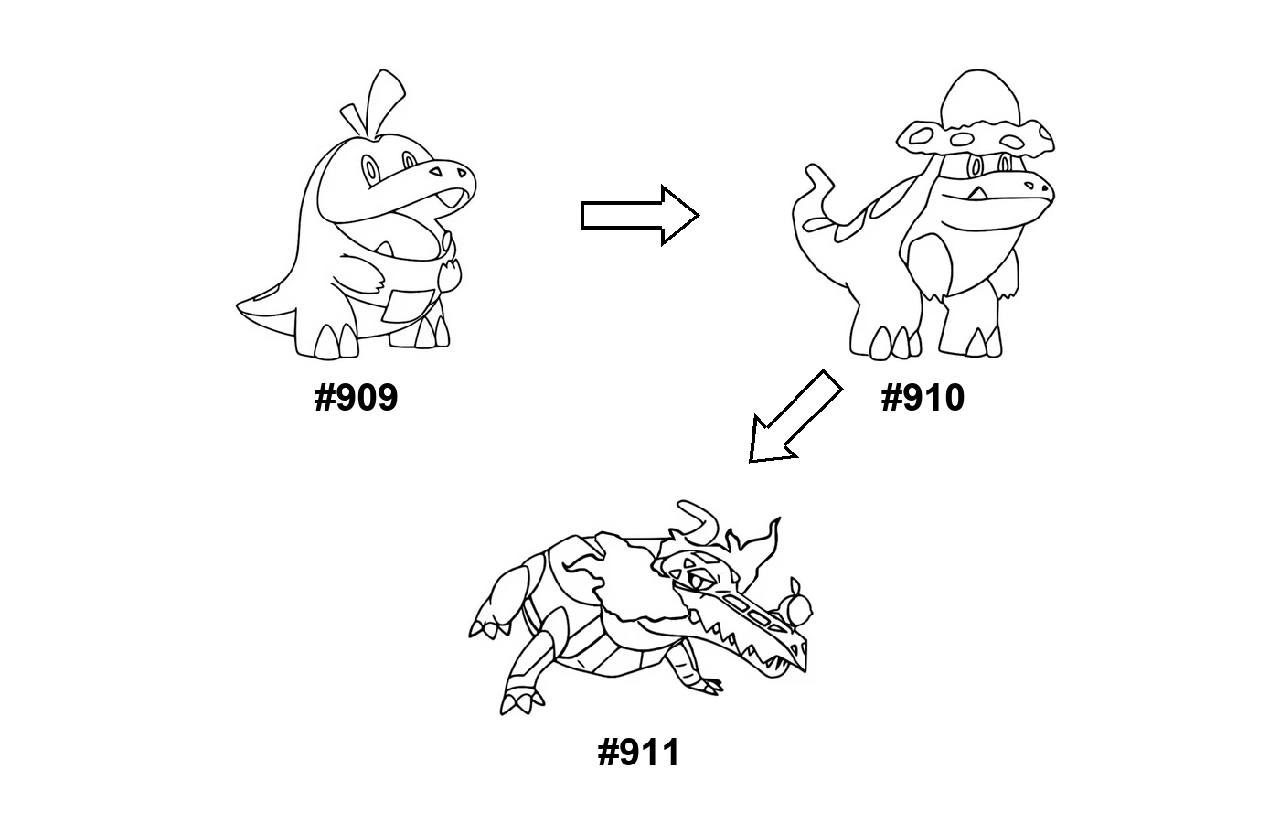 Pokémon evolution coloring page Fuecoco
