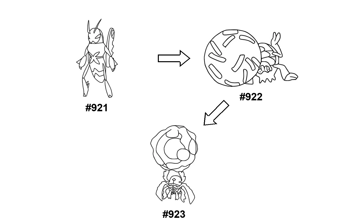 Pokémon evolution coloring page Lokix